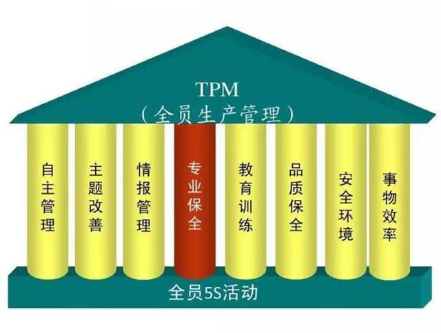 精益TPM管理